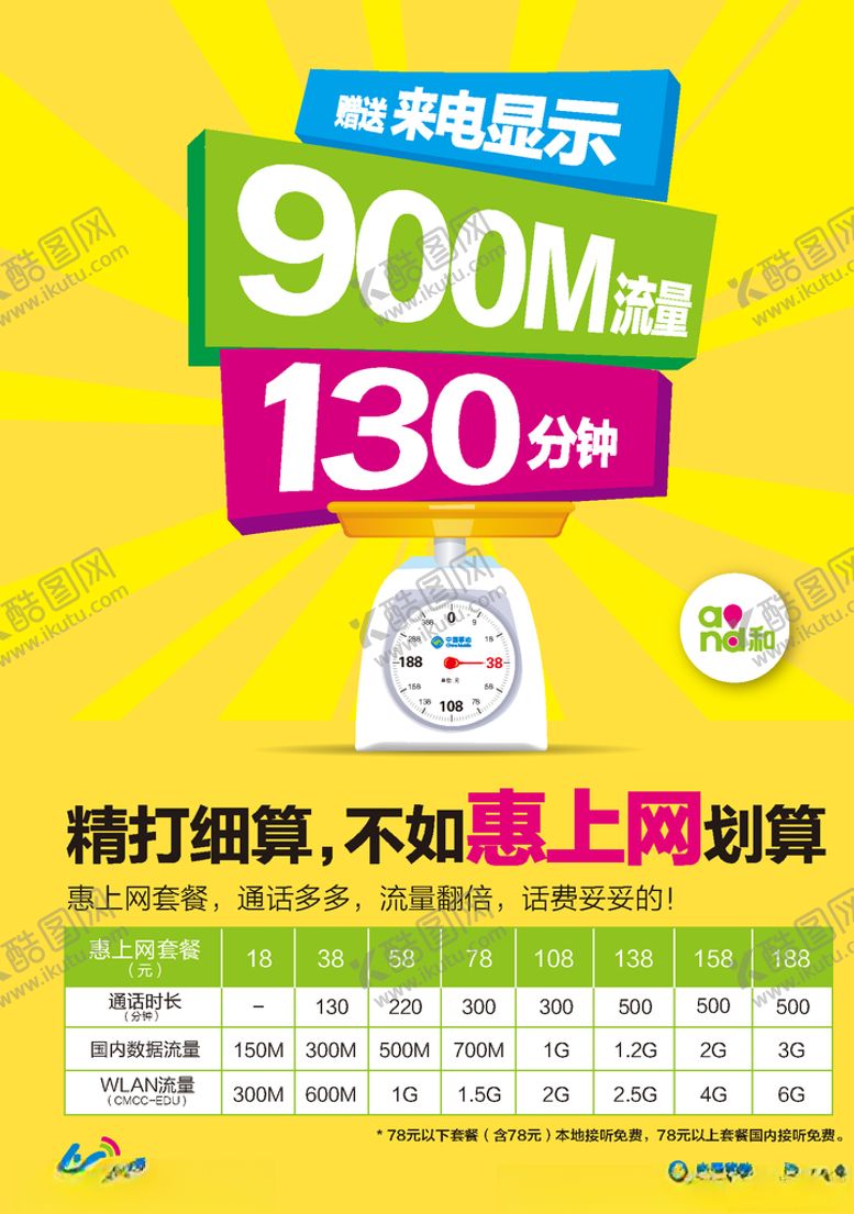 编号：57407607032101186018【酷图网】源文件下载-惠上网海报