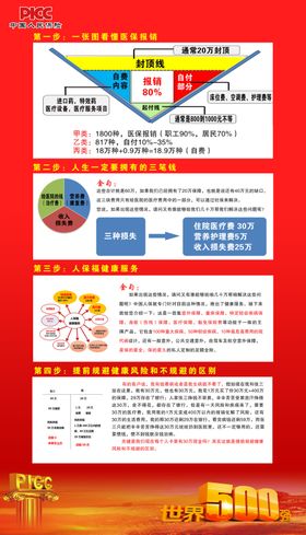 PICC人民保险