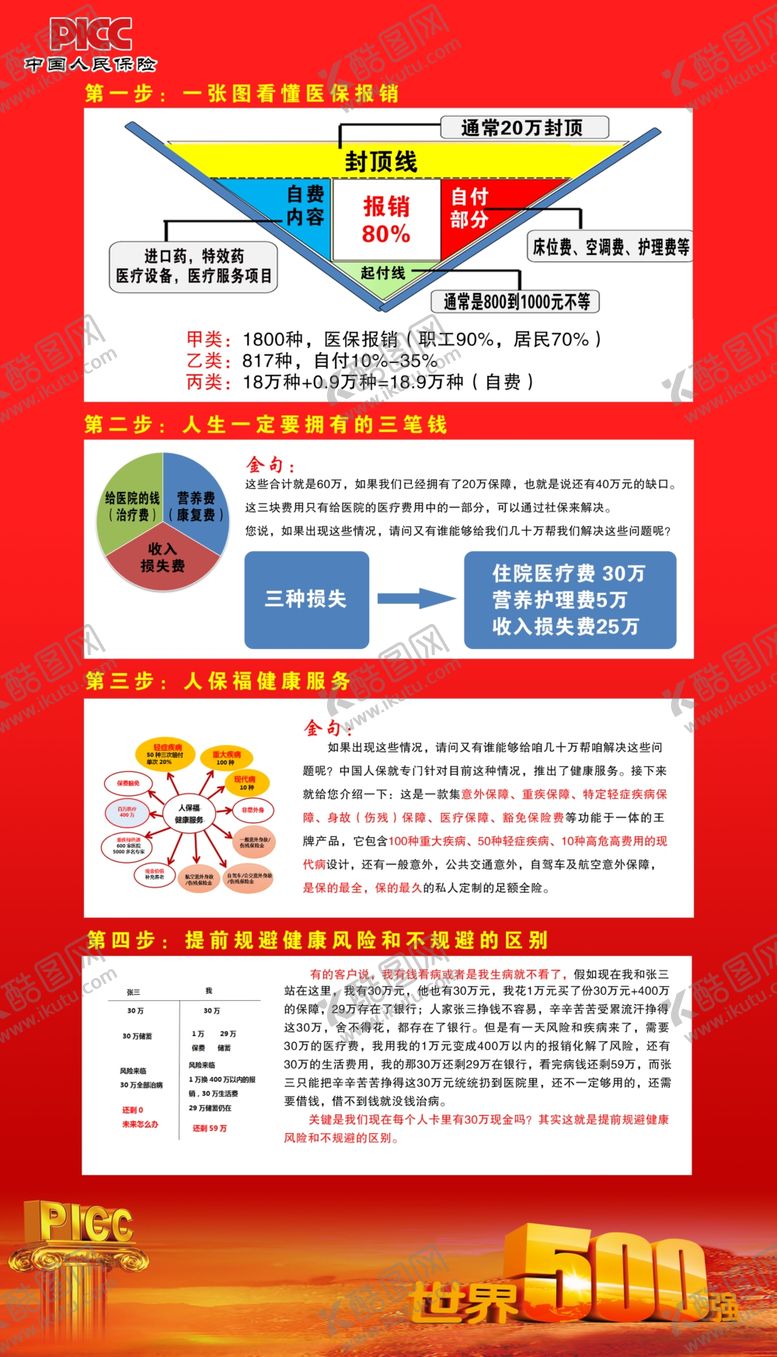 编号：26836106241625599570【酷图网】源文件下载-中国人民保险PICC简介概况图