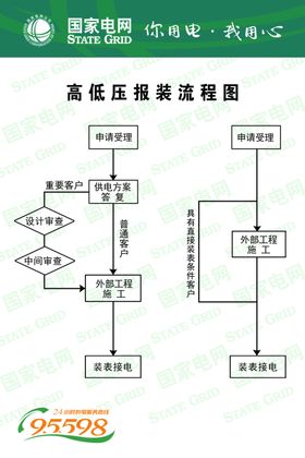 国家电网供电所供电局岗位制度