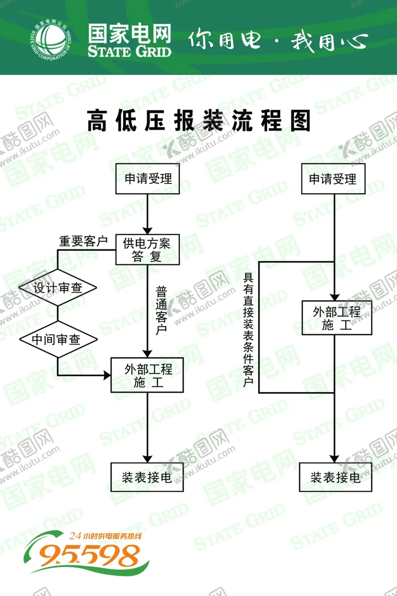 编号：43135106240317176707【酷图网】源文件下载-国家电网供电所供电局岗位制度
