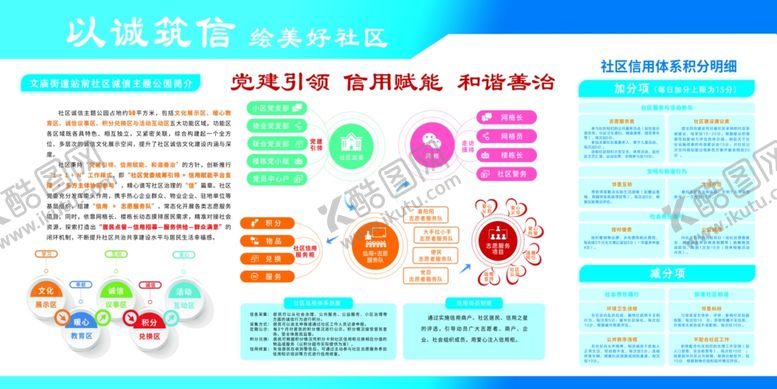 编号：83069109212009595257【酷图网】源文件下载-诚信体系建设