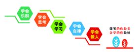 学校文化墙 楼梯文化墙 校园文