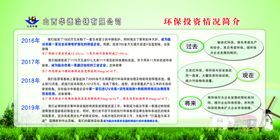 保护环境展板环保宣传栏环保