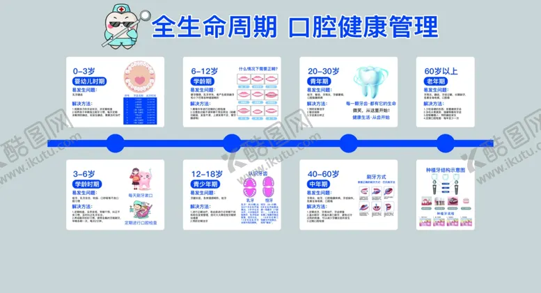 编号：11786902282221366023【酷图网】源文件下载-全生命周期口腔健康管理
