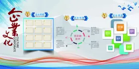 企业文化优势展板理念
