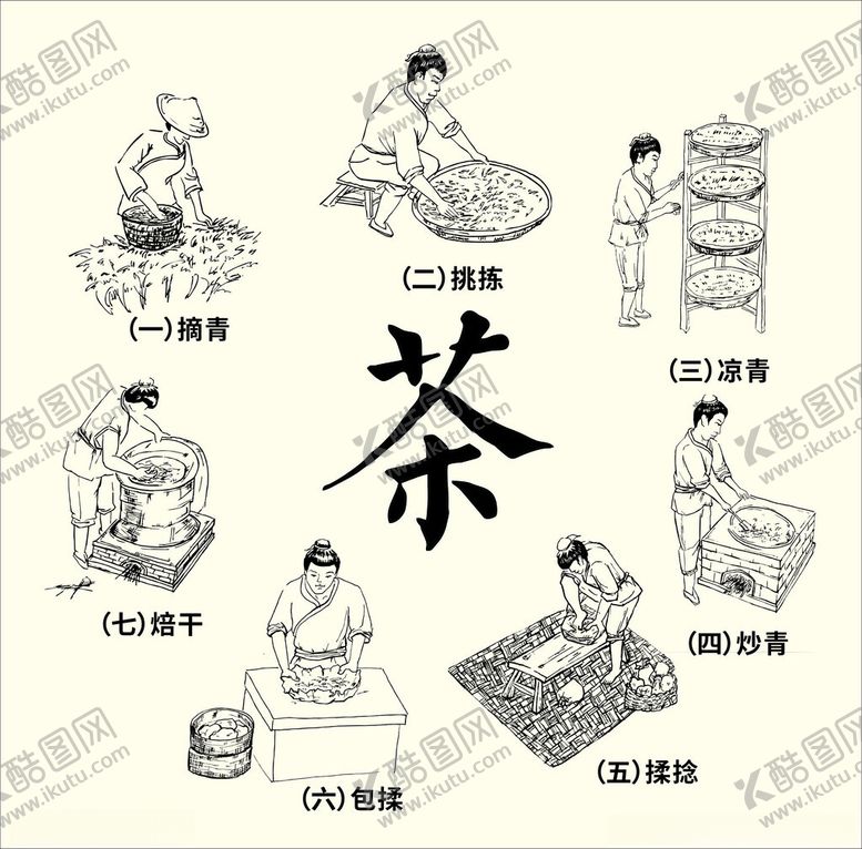 编号：77323001281153597622【酷图网】源文件下载-制茶工艺