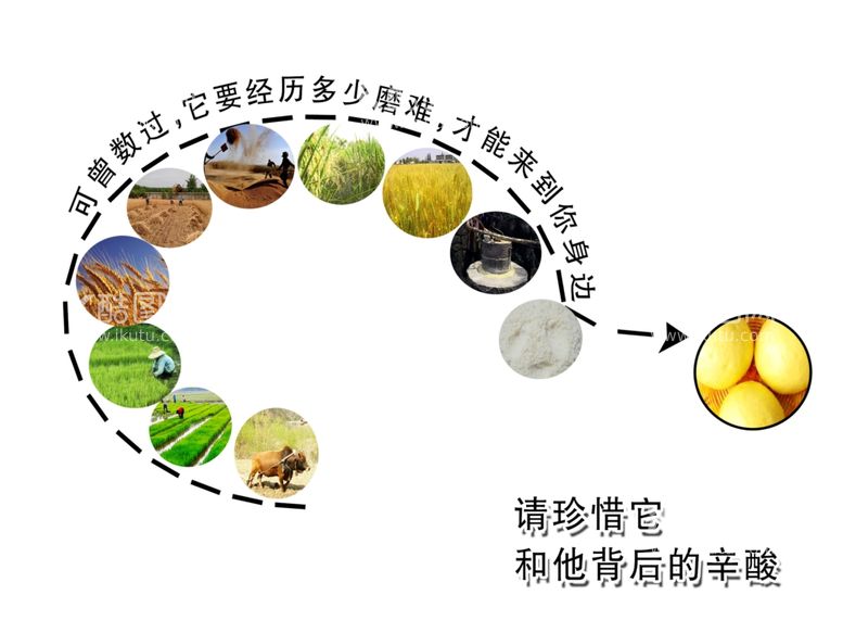 编号：78029412031229221855【酷图网】源文件下载-馒头制作流程