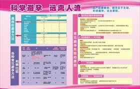 科学避孕远离人流
