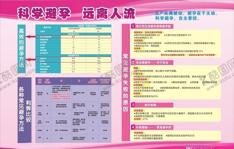 编号：72824207041709408231【酷图网】源文件下载-科学避孕远离人流