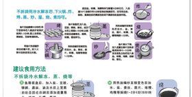 食用方法步骤程序泡面煮