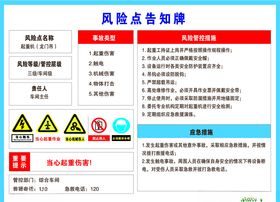 企业风险点告知牌