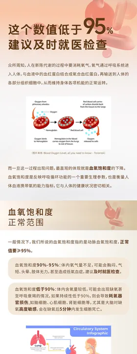 血氧公众号长图专题设计