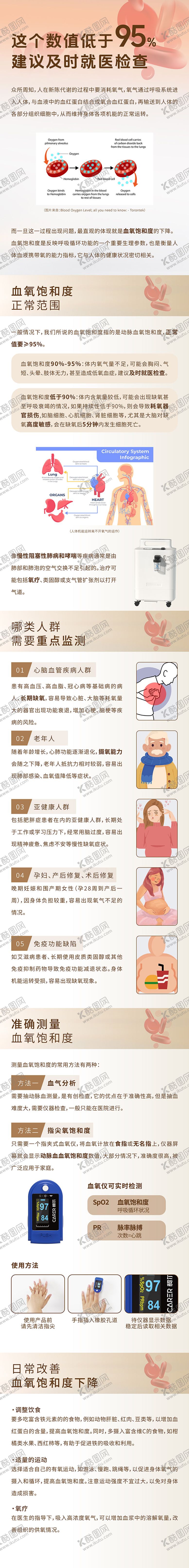 编号：67797905112315108801【酷图网】源文件下载-血氧公众号长图专题设计