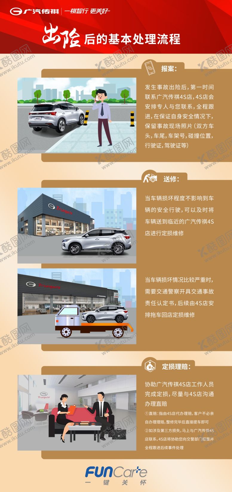 编号：48194911160504206562【酷图网】源文件下载-出险处理流程