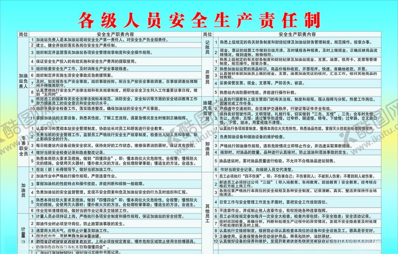 编号：99995404190718411465【酷图网】源文件下载-各级人员安全生产责任制