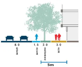 彩绘风道路断面填色