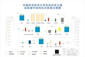 净水系统流程图