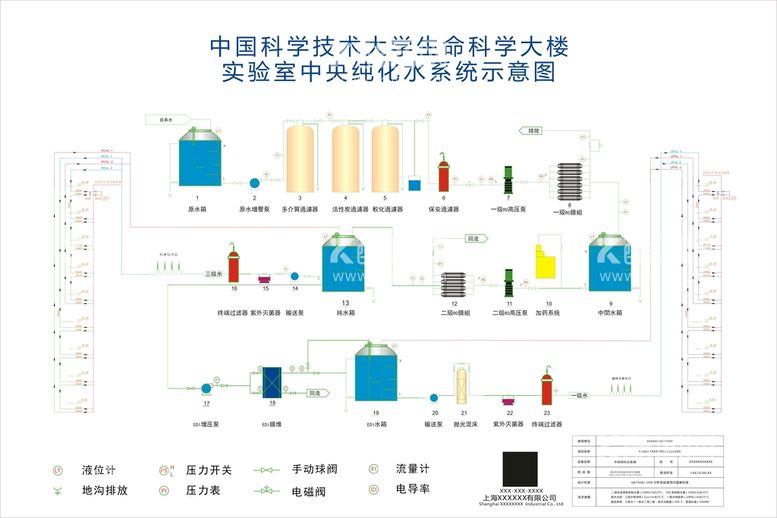 编号：83896612090227414575【酷图网】源文件下载-净水系统流程图