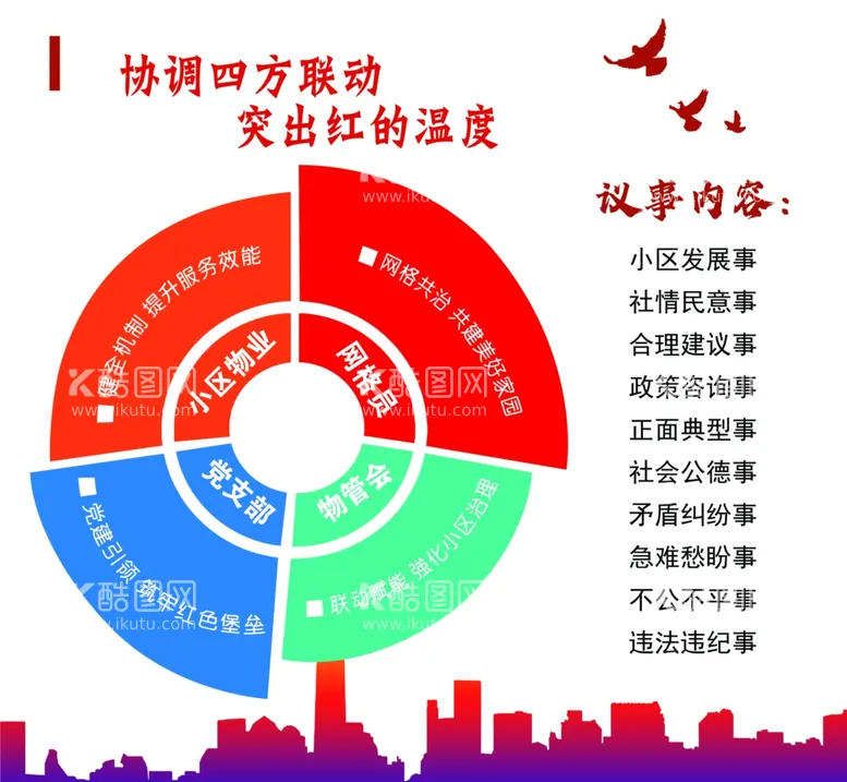 编号：92200612191410199055【酷图网】源文件下载-社区四方联动文化墙异形