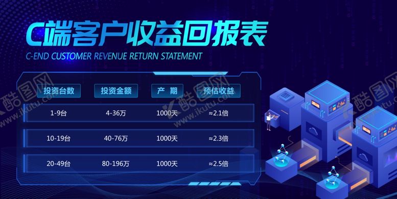 编号：93921302221802446518【酷图网】源文件下载-客户收益回报表