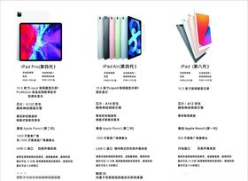 iPad机型ipad参数