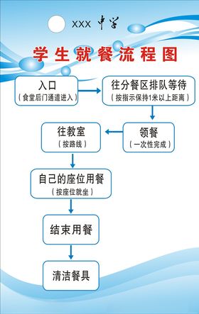 学生返校流程图
