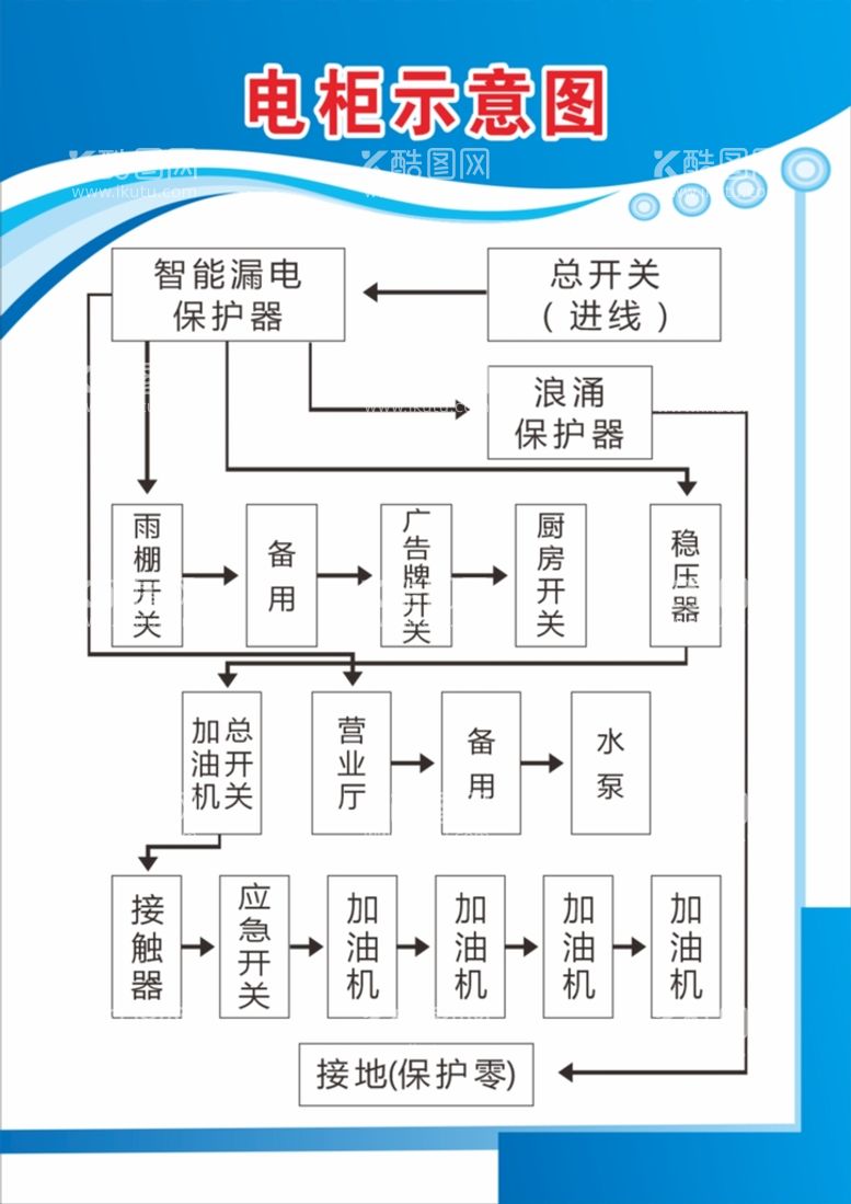 编号：61327911191207324329【酷图网】源文件下载-加油站电柜示意图