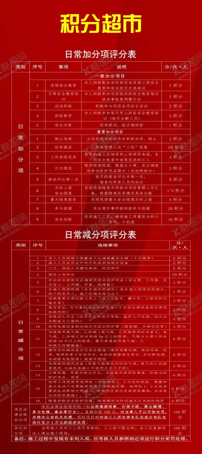 编号：19185502201259389060【酷图网】源文件下载-门型展架奖罚细则