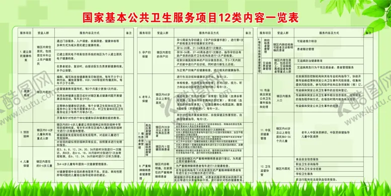 编号：47303404181840432578【酷图网】源文件下载-12项公共卫生一览表