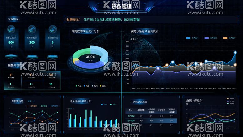 编号：36415011170247292446【酷图网】源文件下载-数据大屏  