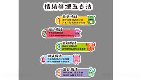 情绪管理五步法