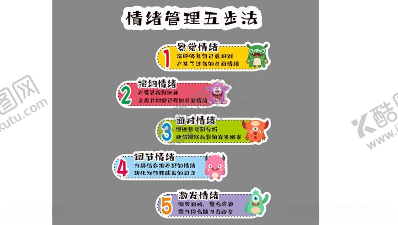 编号：63010006120858236414【酷图网】源文件下载-情绪管理五步法
