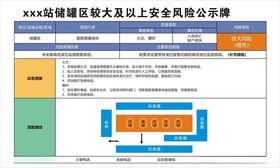 加油站风险示意图