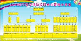 网格化管理示意图学校幼儿园