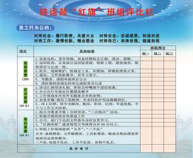 员工评比栏