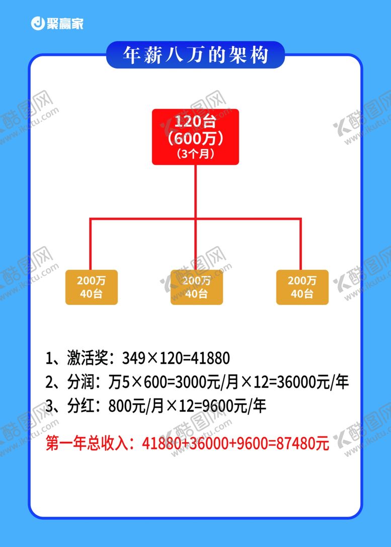 编号：85602102110752136374【酷图网】源文件下载-公司架构