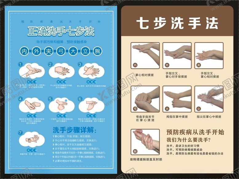 编号：64486205041650429720【酷图网】源文件下载-七步洗手法