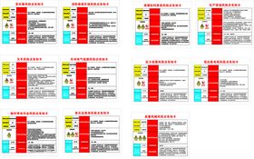 电焊机切割机风险点告知卡
