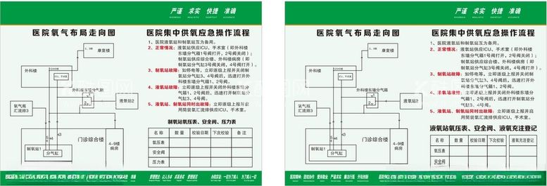 编号：38052912220805271246【酷图网】源文件下载-氧气布局走向图