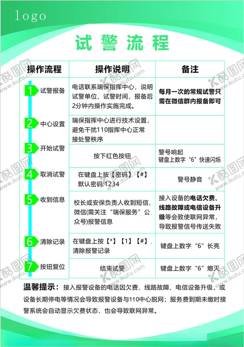 编号：83017402172012352559【酷图网】源文件下载-试警流程