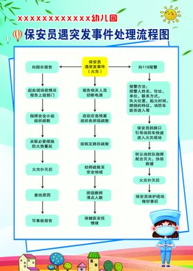 幼儿园保安遇突发事件处理流程