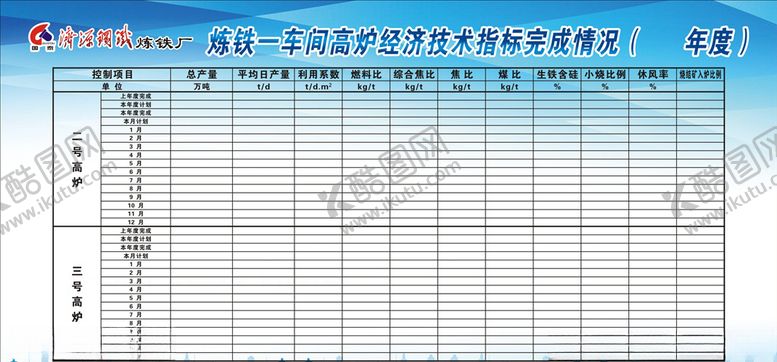 编号：72290809092354565236【酷图网】源文件下载-炼铁厂高炉指标公布