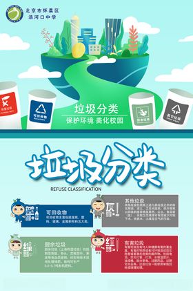 垃圾分类展板