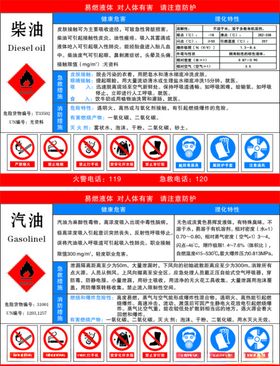 职业危害告知牌柴油汽油