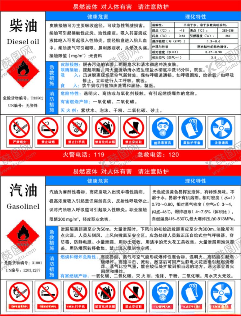 编号：73024007010833056648【酷图网】源文件下载-职业危害告知牌柴油汽油