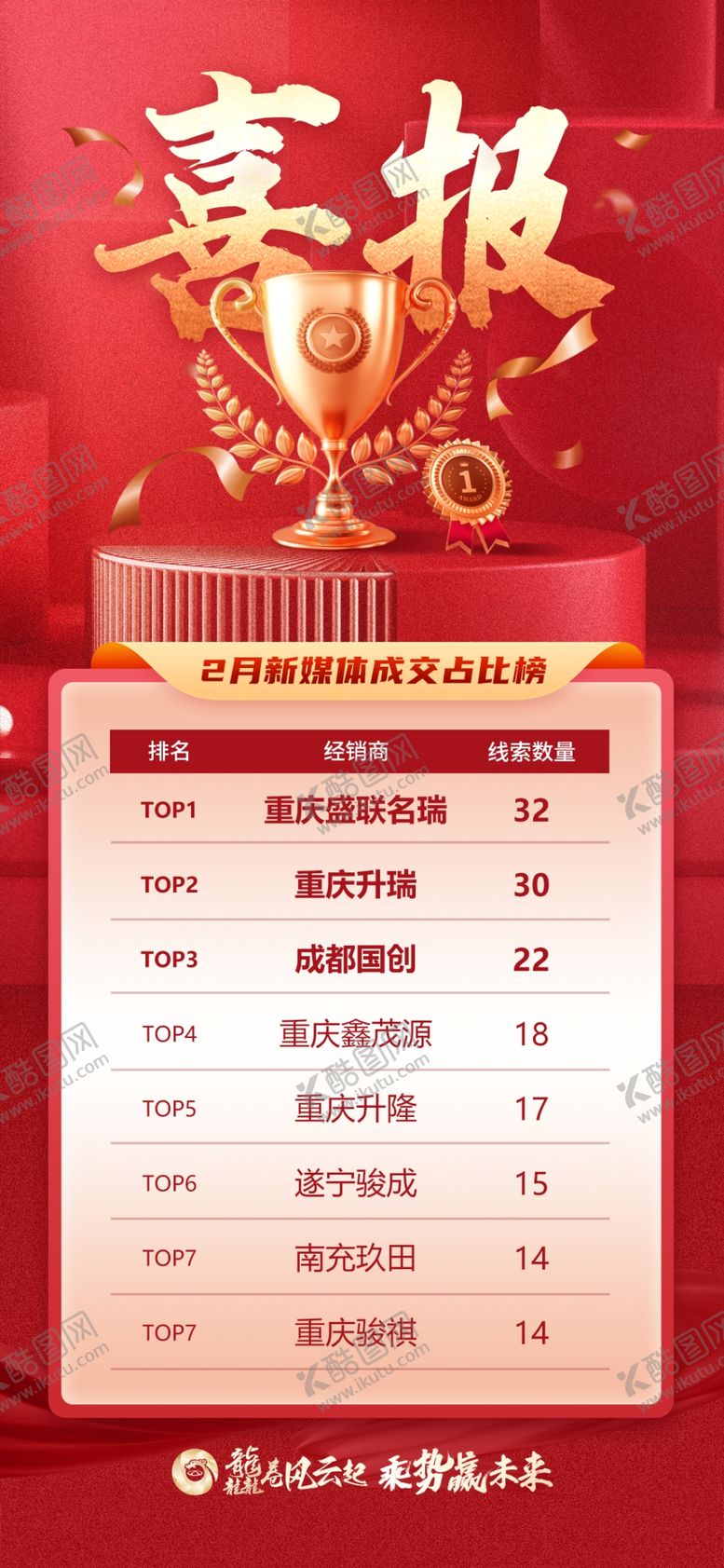 编号：48435704050555564745【酷图网】源文件下载-销量成交喜报