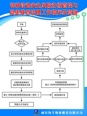 制度牌