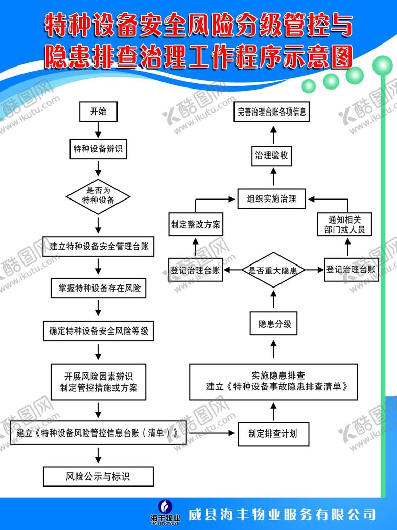 编号：75134105132020224003【酷图网】源文件下载-制度牌