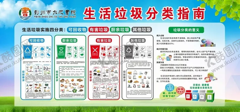 编号：20438502010526388516【酷图网】源文件下载-生活垃圾分类指南展板